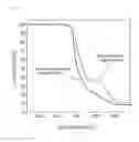 Fig. 05 - Vinyl chloride based nanocomposite composition and method of preparing the vinyl chloride based nanocomposite