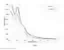 Fig. 02 - Organosilica materials and uses thereof