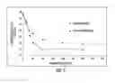 Fig. 05 - Method for manufacturing nano-structurally aligned multi-scale composites