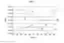 Fig. 06 - Optically clear resin composition and display device including the same
