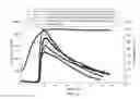 Fig. 04 - High temperature fracturing fluids with nano-crosslinkers