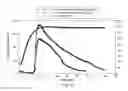 Fig. 06 - High temperature fracturing fluids with nano-crosslinkers