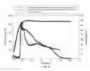 Fig. 07 - High temperature fracturing fluids with nano-crosslinkers