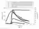 Fig. 08 - High temperature fracturing fluids with nano-crosslinkers