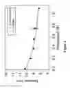 Fig. 02 - Controlled synthesis of bright and compatible lanthanide-doped upconverting nanocrystals