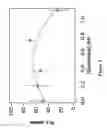 Fig. 10 - Controlled synthesis of bright and compatible lanthanide-doped upconverting nanocrystals