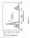 Fig. 13 - Controlled synthesis of bright and compatible lanthanide-doped upconverting nanocrystals