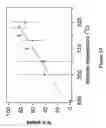 Fig. 14 - Controlled synthesis of bright and compatible lanthanide-doped upconverting nanocrystals