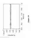 Fig. 19 - Controlled synthesis of bright and compatible lanthanide-doped upconverting nanocrystals