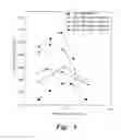 Fig. 05 - Method for enhancing strength and durability of weak soils