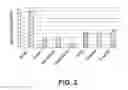 Fig. 03 - Methods of separating aromatic compounds from lube base stocks