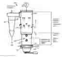 Fig. 01 - Fluidized bed biogasifier and method for gasifying biosolids