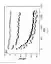 Fig. 04 - Giant electrorheological fluid surfactant additives