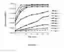 Fig. 04 - Apparatuses and methods for high-throughput protein synthesis