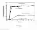 Fig. 05 - Apparatuses and methods for high-throughput protein synthesis