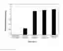 Fig. 07 - Apparatuses and methods for high-throughput protein synthesis