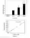 Fig. 11 - Apparatuses and methods for high-throughput protein synthesis