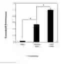 Fig. 14 - Apparatuses and methods for high-throughput protein synthesis