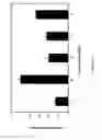 Fig. 15 - Apparatuses and methods for high-throughput protein synthesis