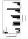 Fig. 16 - Apparatuses and methods for high-throughput protein synthesis