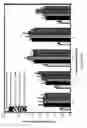 Fig. 18 - Apparatuses and methods for high-throughput protein synthesis