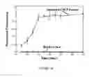 Fig. 20 - Apparatuses and methods for high-throughput protein synthesis