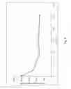 Fig. 03 - Control of pH and dissolved gas in medium