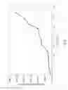 Fig. 06 - Control of pH and dissolved gas in medium