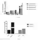 Fig. 13 - Hepatic cell lines and stem-like cells, methods of making and using the same