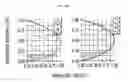 Fig. 11 - High efficiency microfluidic purification of stem cells to improve transplants