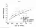 Fig. 12 - High efficiency microfluidic purification of stem cells to improve transplants