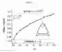 Fig. 15 - High efficiency microfluidic purification of stem cells to improve transplants