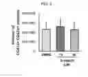 Fig. 03 - COMPOSITION FOR MAINTAINING PLATELET FUNCTION