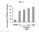 Fig. 05 - COMPOSITION FOR MAINTAINING PLATELET FUNCTION