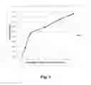 Fig. 04 - Polypeptides having cellulolytic enhancing activity and polynucleotides encoding same