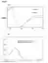 Fig. 22 - Bacterial hyaluronidase and process for its production
