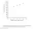 Fig. 09 - BIOCATALYTICAL COMPOSITION