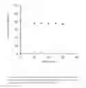 Fig. 10 - BIOCATALYTICAL COMPOSITION