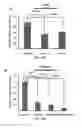 Fig. 31 - Methods and compositions using miR-3151 in the diagnosis and treatment of thyroid cancer