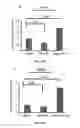 Fig. 40 - Methods and compositions using miR-3151 in the diagnosis and treatment of thyroid cancer