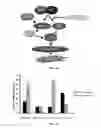 Fig. 47 - Methods and compositions using miR-3151 in the diagnosis and treatment of thyroid cancer