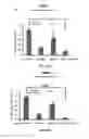 Fig. 54 - Methods and compositions using miR-3151 in the diagnosis and treatment of thyroid cancer