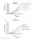 Fig. 55 - Methods and compositions using miR-3151 in the diagnosis and treatment of thyroid cancer