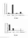 Fig. 57 - Methods and compositions using miR-3151 in the diagnosis and treatment of thyroid cancer