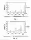 Fig. 07 - UNA single stranded oligomers for therapeutics
