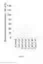 Fig. 14 - CpG-OLIGODEOXYNUCLEOTIDE, IMMUNOGENIC COMPOSITION COMPRISING THE SAME, AND METHODS FOR PREPARING THE COMPOSITION AND STIMULATING IMMUNE RESPONSE THEREBY