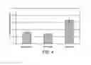Fig. 05 - ANTISENSE DESIGN