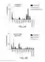 Fig. 11 - ANTISENSE DESIGN