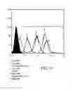 Fig. 14 - ANTISENSE DESIGN