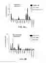 Fig. 11 - ANTISENSE DESIGN